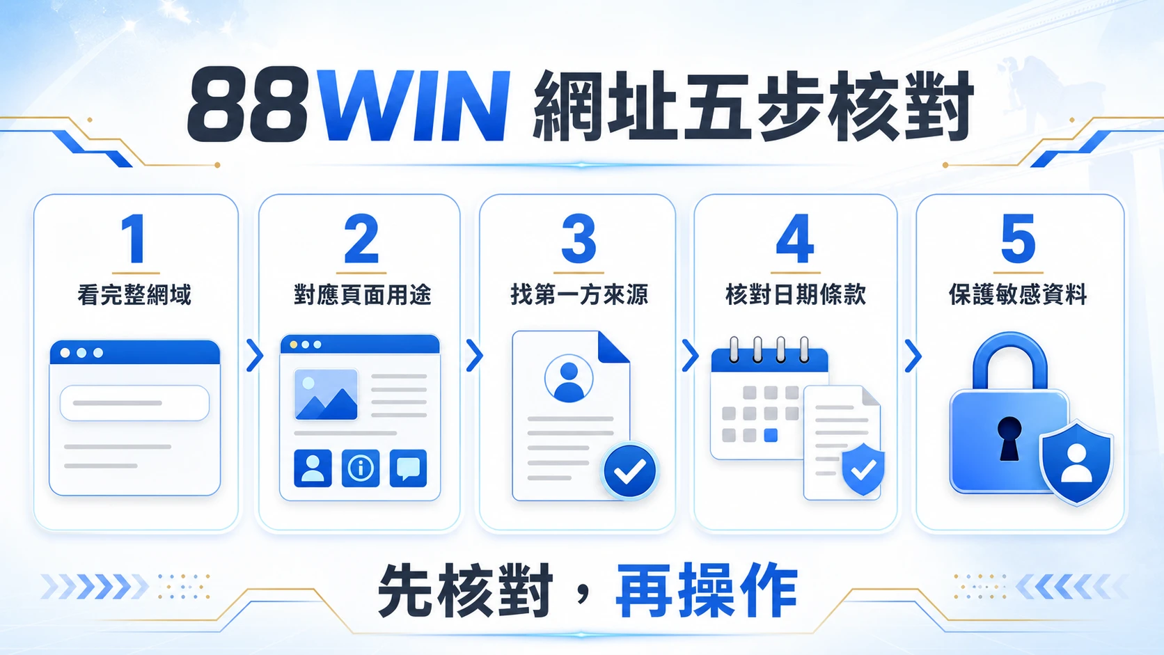 88WIN 網址與頁面用途五步核對流程圖