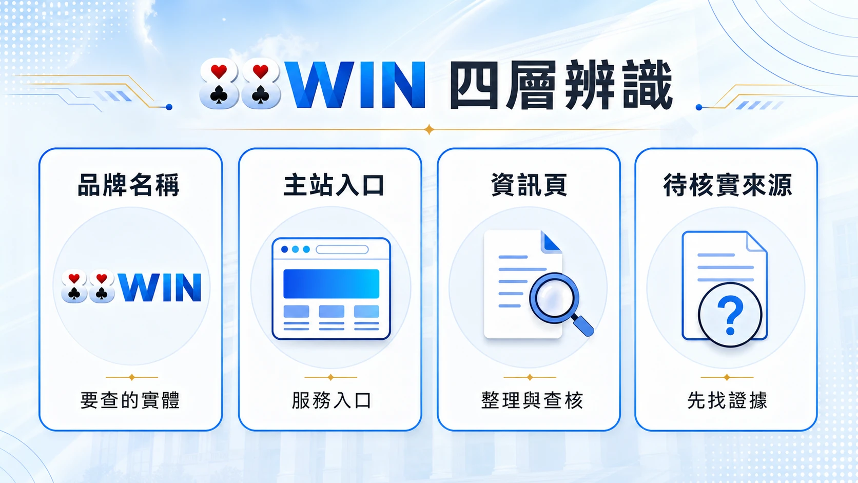 88WIN 品牌、主站、資訊頁與未核實來源的四層辨識圖